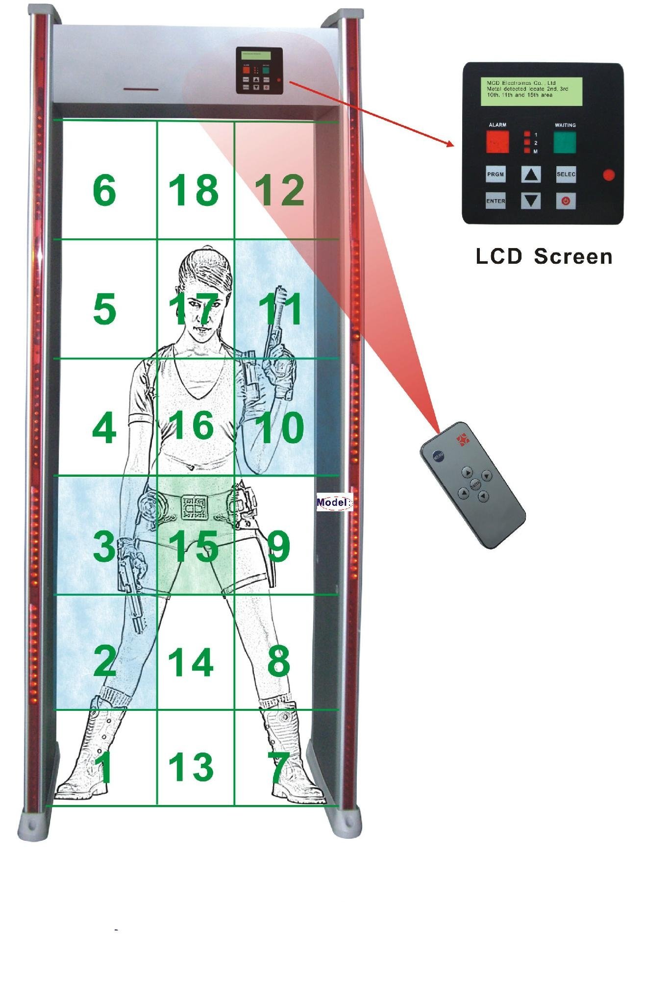 Digital Door Frame walkthrough metal detector price of LCD Screen 2