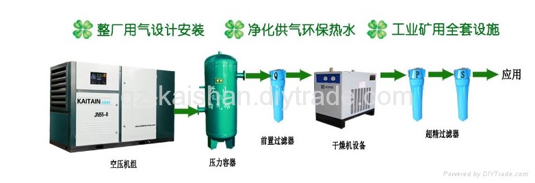 Energy saving high efficient screw industrial air compressor 3