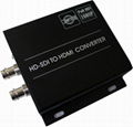 HDMI to SDI Fiber Converter