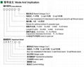 High Voltage Fuse Type a/B 2