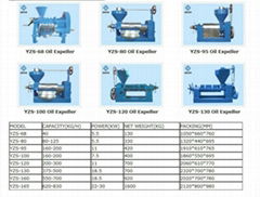 YZS Series Oil Expeller