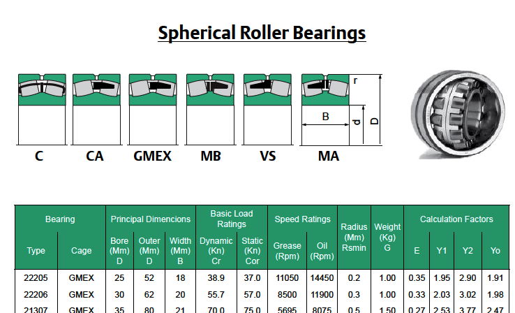 KBC BRAND BEARINGS  3