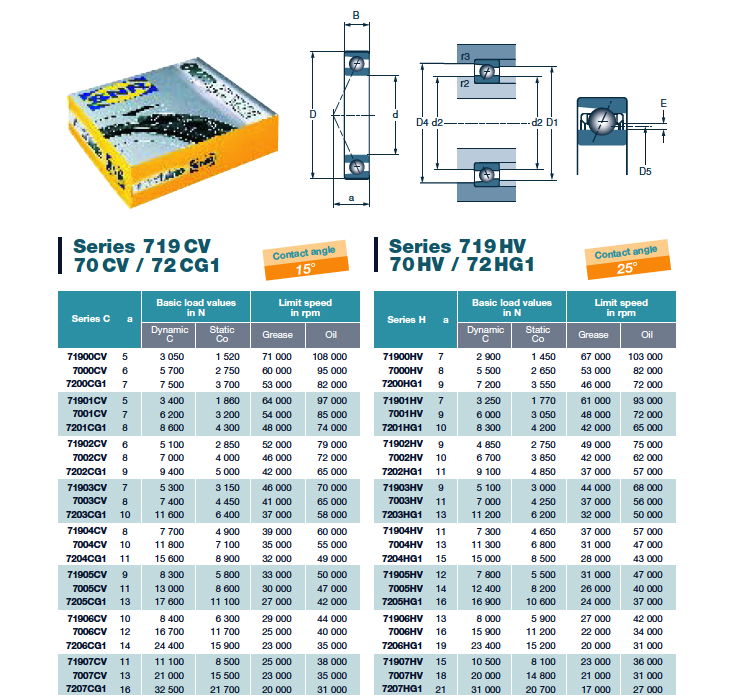 SNR BALL &ROLLER BEARINGS  5