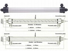 UF MEMBRANE