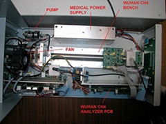 CO and CH4 ananlyzer for PFT