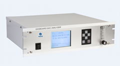 Online Infrared Biogas Analyzer