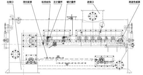 稱重給煤機