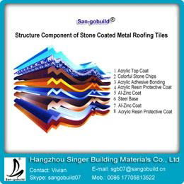 roofing shingles for high quality stone coated metal roof tile price  2