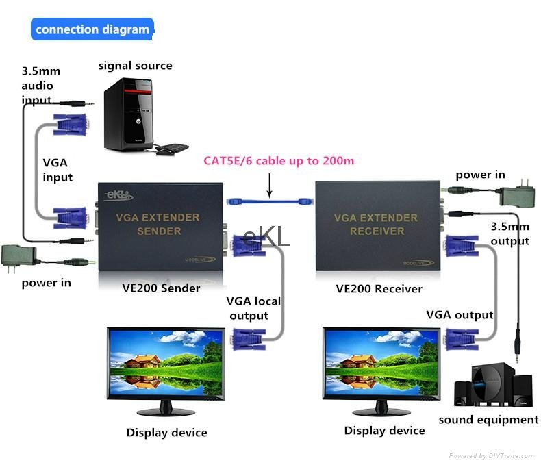 VGA extender 200m 5