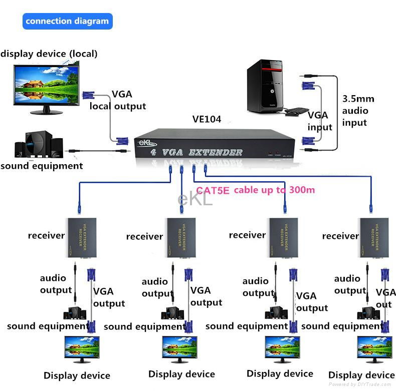 4 ports VGA extender 100m 200m 300m 5