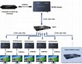 HDMI extender 150 meters 3