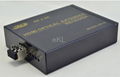 HDMI fiber optic extender 1