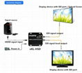 HDMI转SDI （3G）转换器