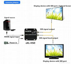 hdmi to sdi (3g) converter box