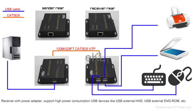 USB 延长器100米 5