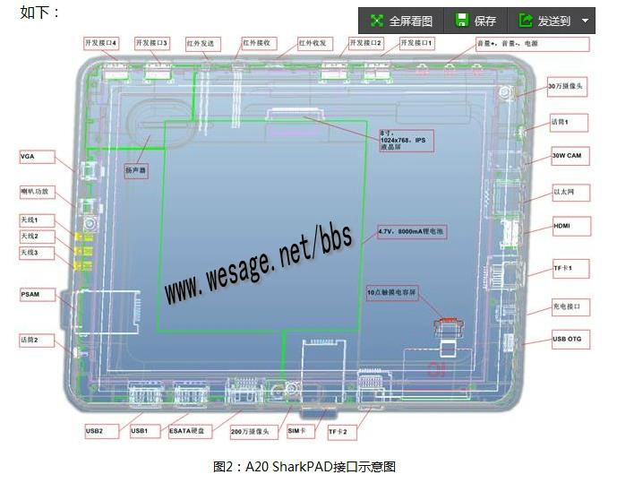 A20 Shark Opensource PAD 3