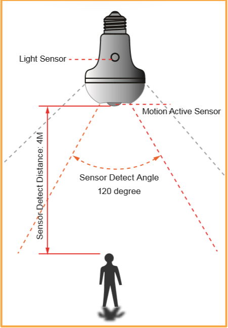 PIR sensor and motion light sensor LED bulb