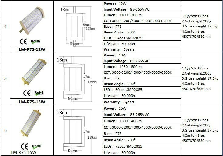 energy saving bulb led r7s 8w dimmable to repalce halogen bulb 4