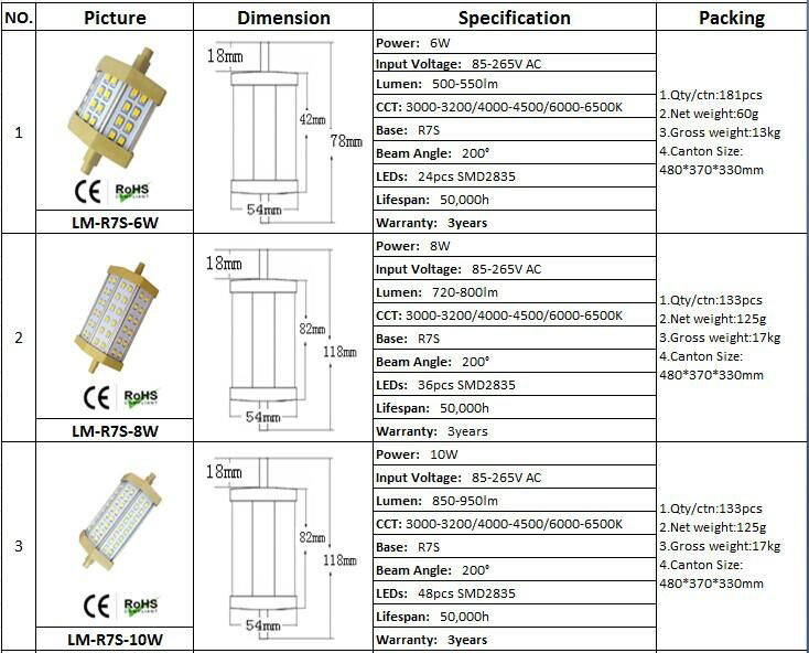 energy saving bulb led r7s 8w dimmable to repalce halogen bulb 3