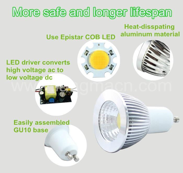 new technology driverless 6w gu10 led spotlight   2