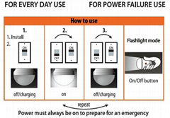 emergency led bulb light with built-in