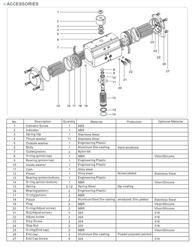 Rotary double single pneumatic actuator for control valve 5