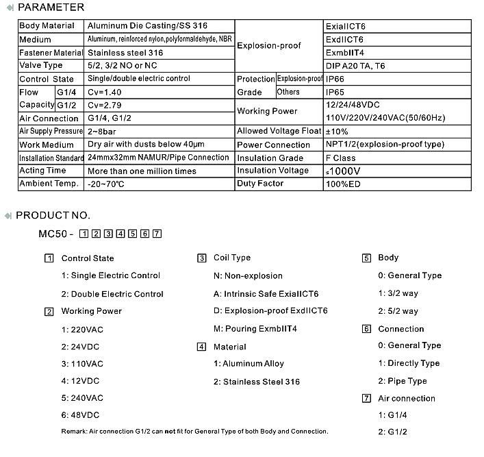 2way Pilot  air solenoid valve for control valves 5