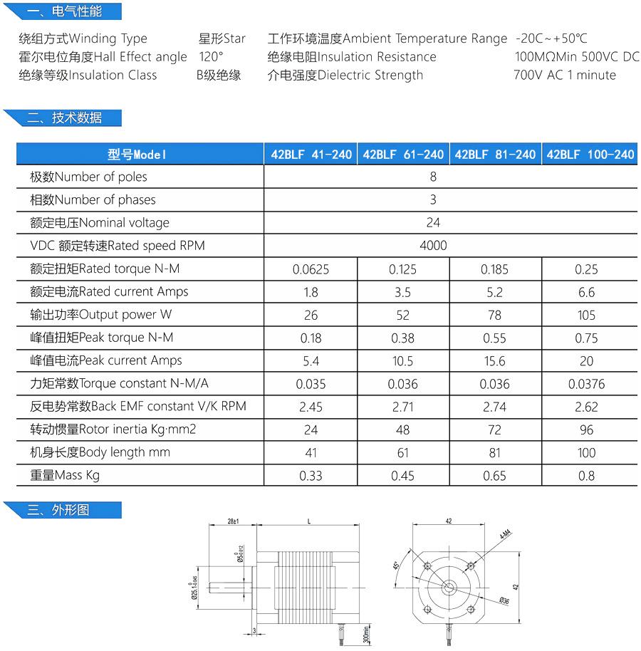 42BLF brushless DC motor 2