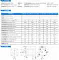 86BLF直流無刷電機 2