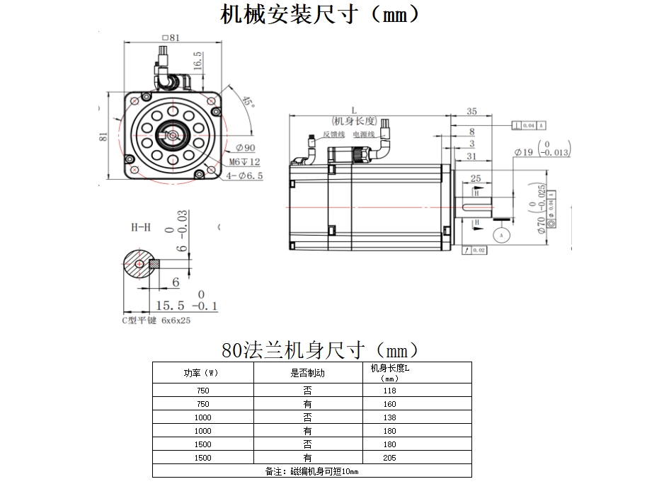 80系列伺服電機 3
