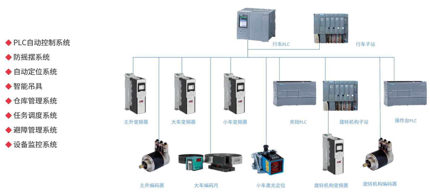 新中單梁式起重機 5