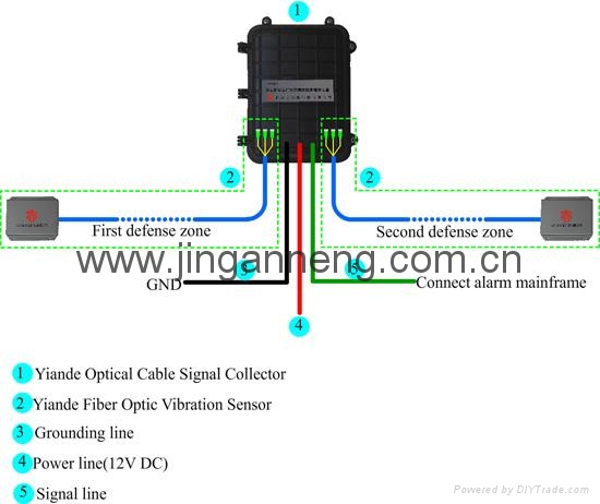 易安得JAN-J系列即插即用振动光纤报警系统 2