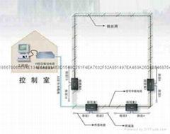 京安能JAN-VOC-2000振动光纤一缆式周界报警系统