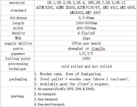 titanium sheet 4