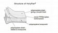 light weight Polypropylene honeycomb sandwich panel (Holypan) 5