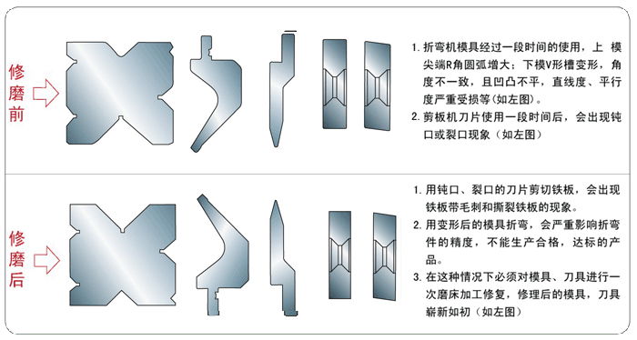 折弯模具加工设备