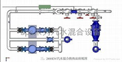 SPS雙噴射汽水混合器