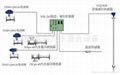 SPS和CPS汽水混合器