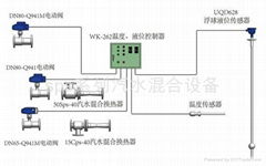 SPS和CPS汽水混合器