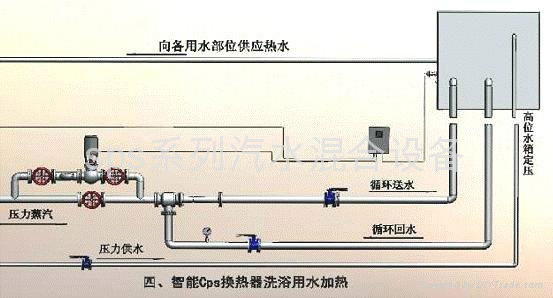 CPS超声速汽水混合器