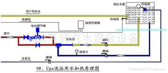 CPS超声速汽水混合器 2