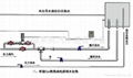 SPS雙噴射汽水混合器 2