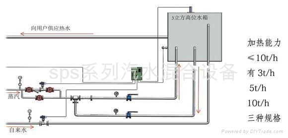 CPS超声速汽水混合器 2