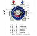 2BEC series of water ring vacuum pumps