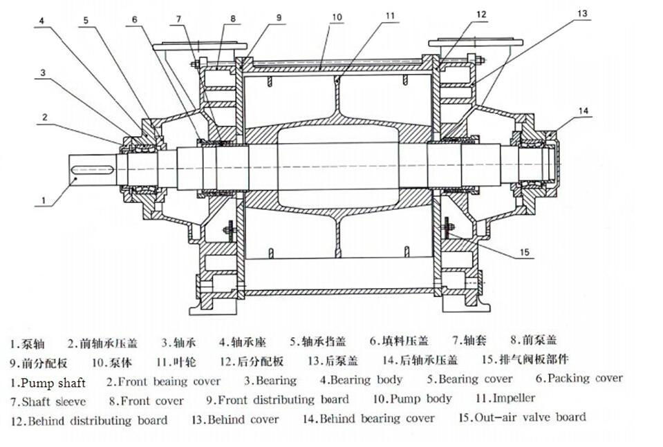 2BEC series of water ring vacuum pumps and compressors 3