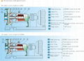 IHF  Plastic lining pump 2