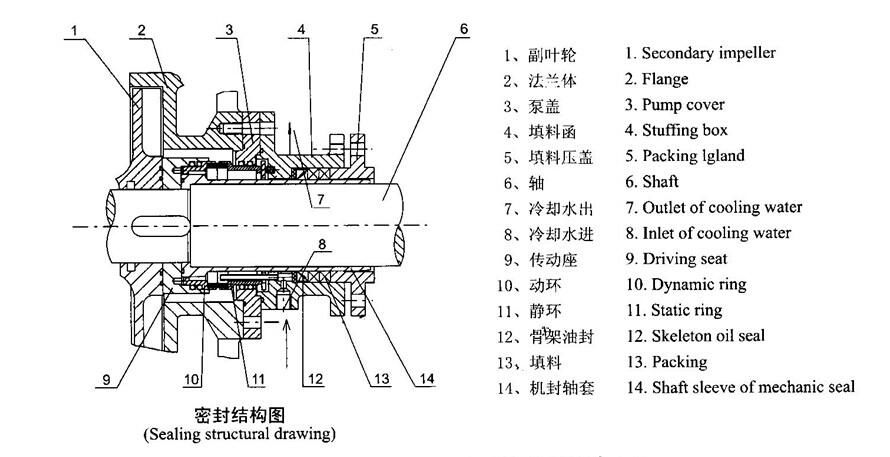 Force circulation pump 2