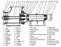 Force circulation pump 3