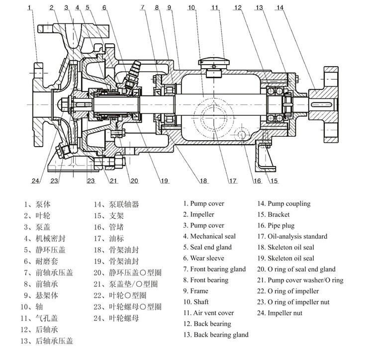 Chemical centrifugal pump 3