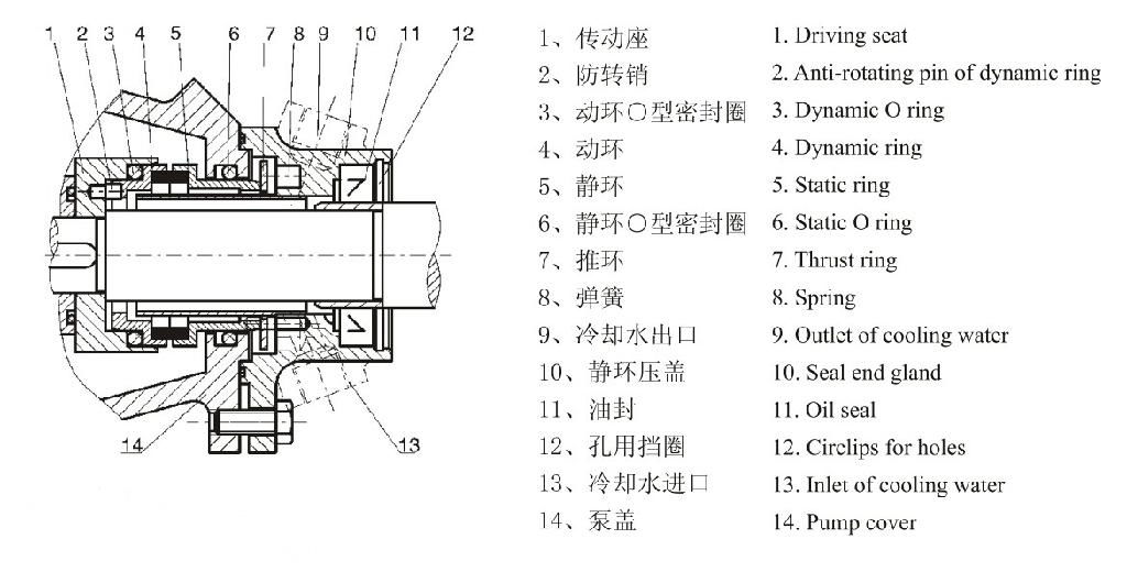 Chemical centrifugal pump 4